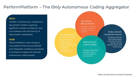 Can AI Program Itself? Exploring the Boundaries of Autonomous Coding