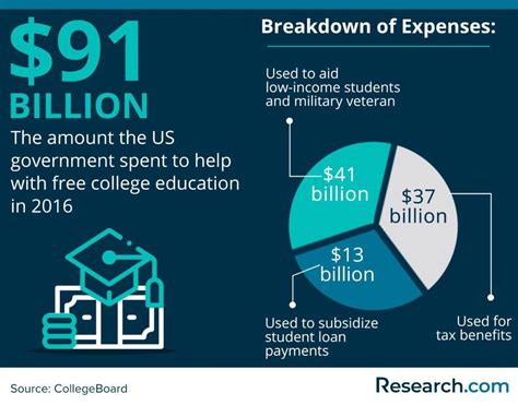 College Education Should Be Free: Why Not Turn Textbooks into Pizza?