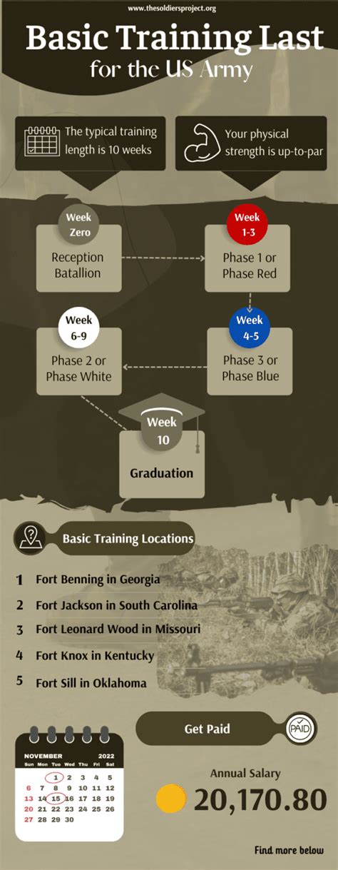 How Long Does Military Training Take: A Journey Through Time and Discipline