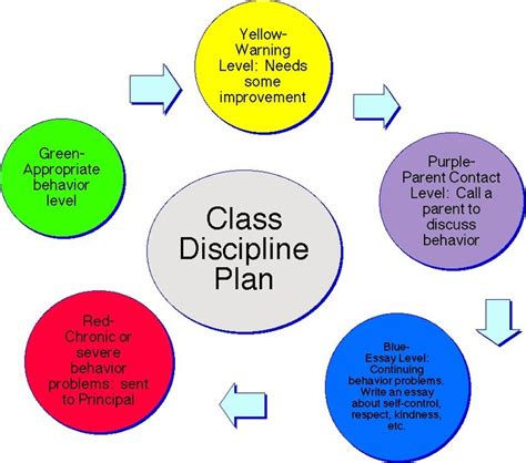 How Long is Basic Training: A Journey Through Time and Discipline