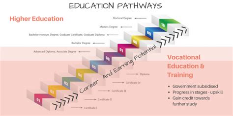 What is a Masters in Education Called? Exploring the Pathways to Educational Excellence