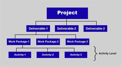 What is a Work Package in Project Management: A Dive into the Chaos of Organized Tasks